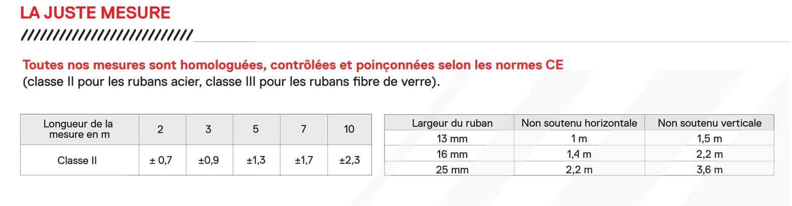 tableau-5-mesure-ruban-pliante-et-decametres