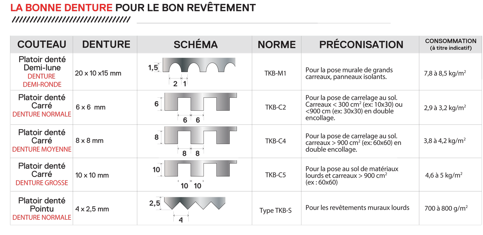 tableau-19-platoirs-dentes-carreleur