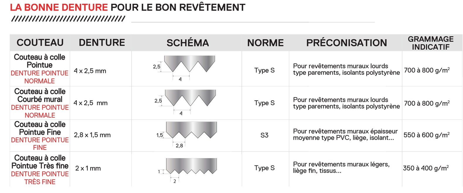 tableau-21-ctx-a-colle-tapisser