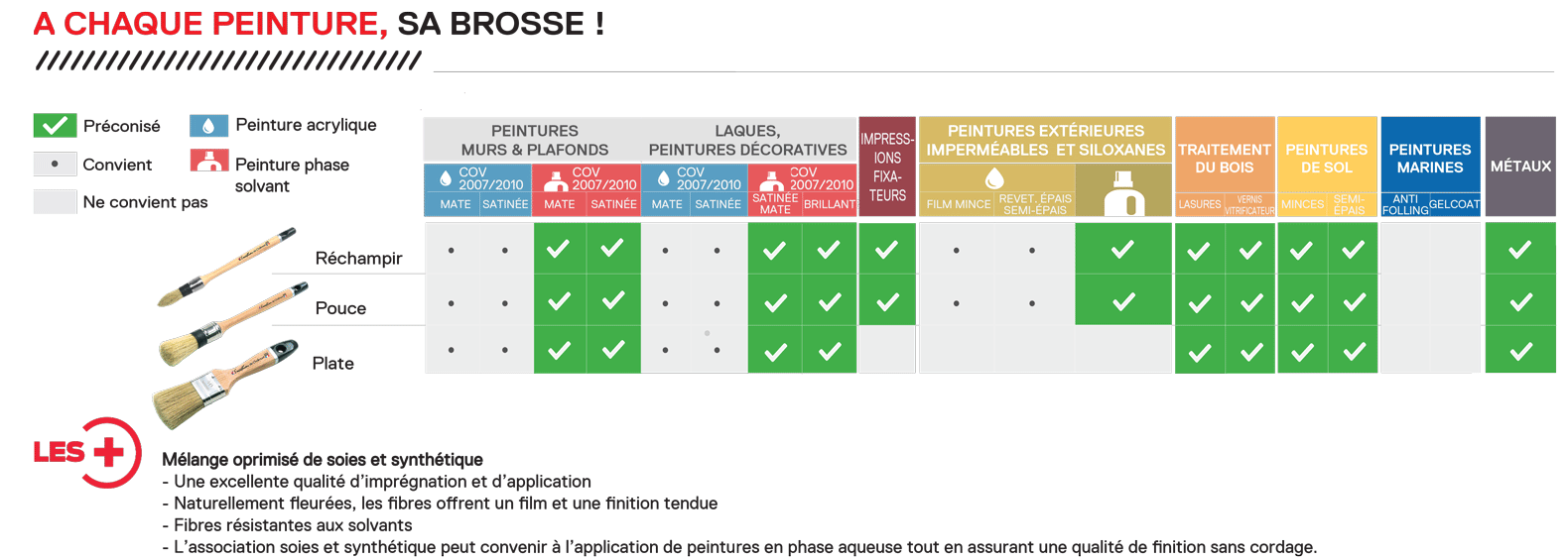 tableau-25-brosses-exception-finition