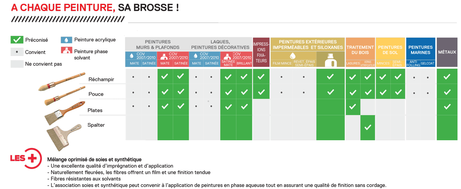 tableau-26-brosses-tradition-finition