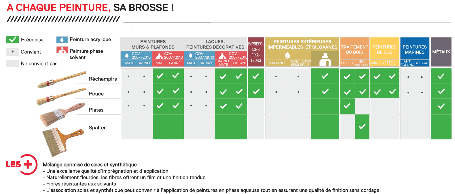 tableau-27-brosses-expert-finition