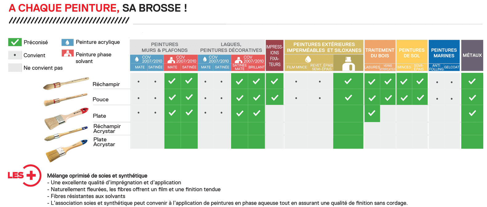 tableau-28-brosses-entreprise-finition