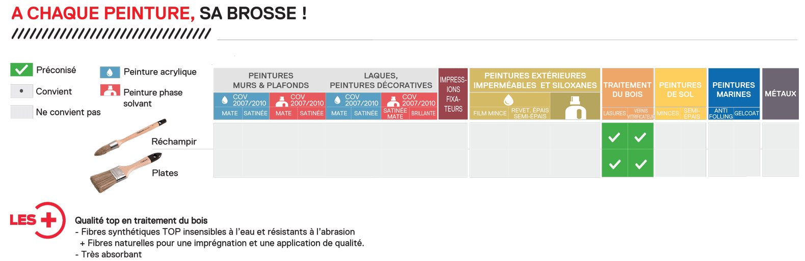 tableau-33-brosses-ttt-du-bois-finition