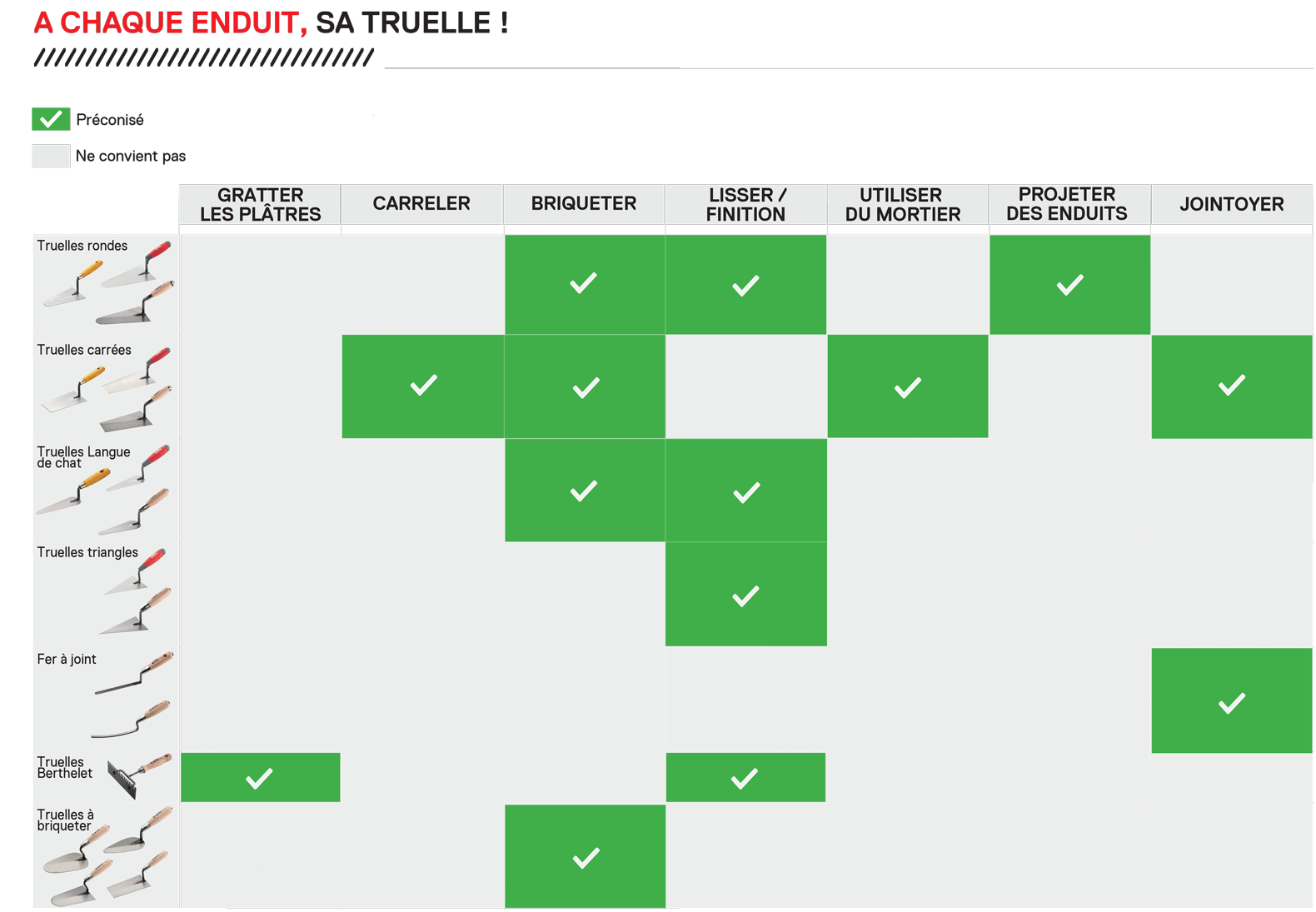 tableau-3-truelles