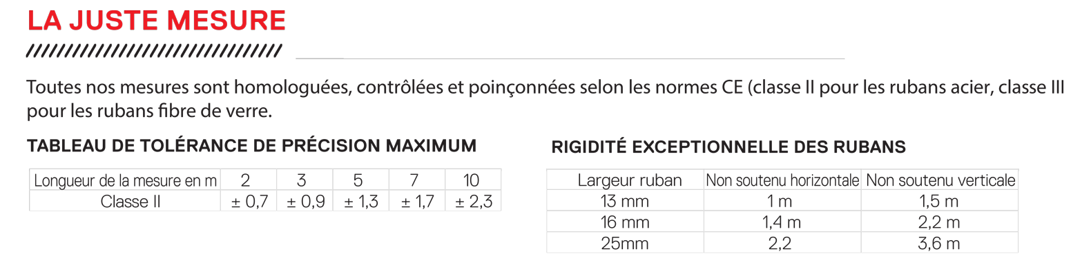 tableau-46-normes-mesure