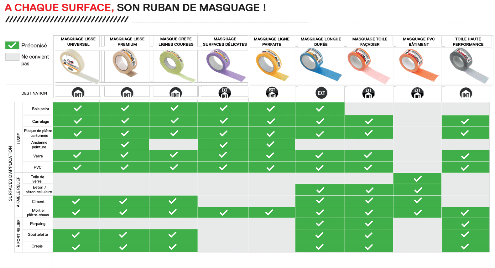 tableau-42-ruban-masquage