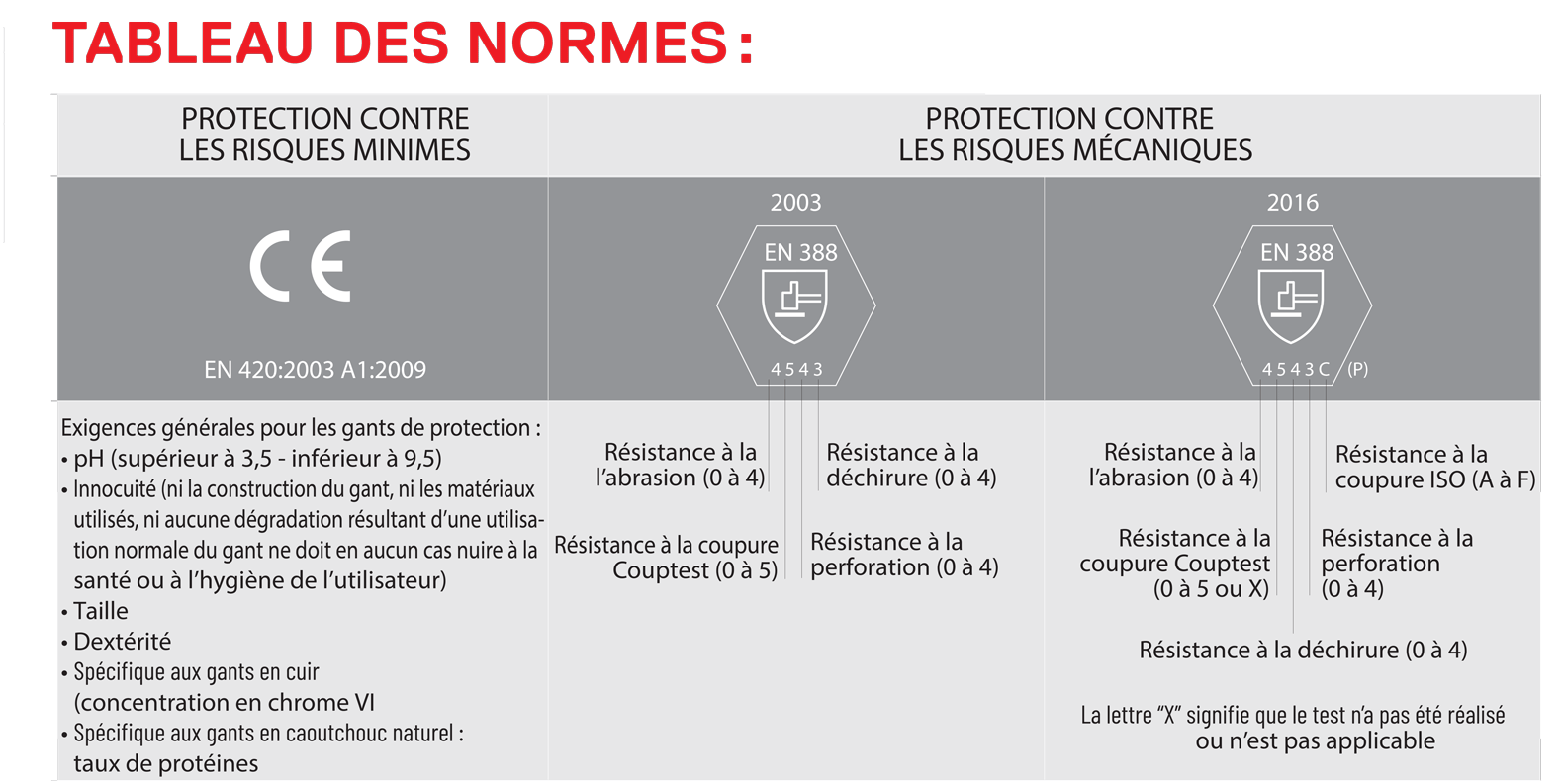 tableau-43-normes-gants