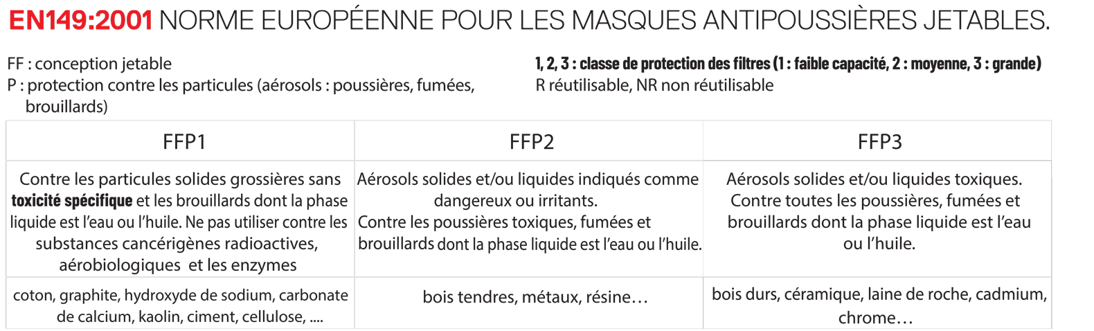 tableau-44-normes-masques