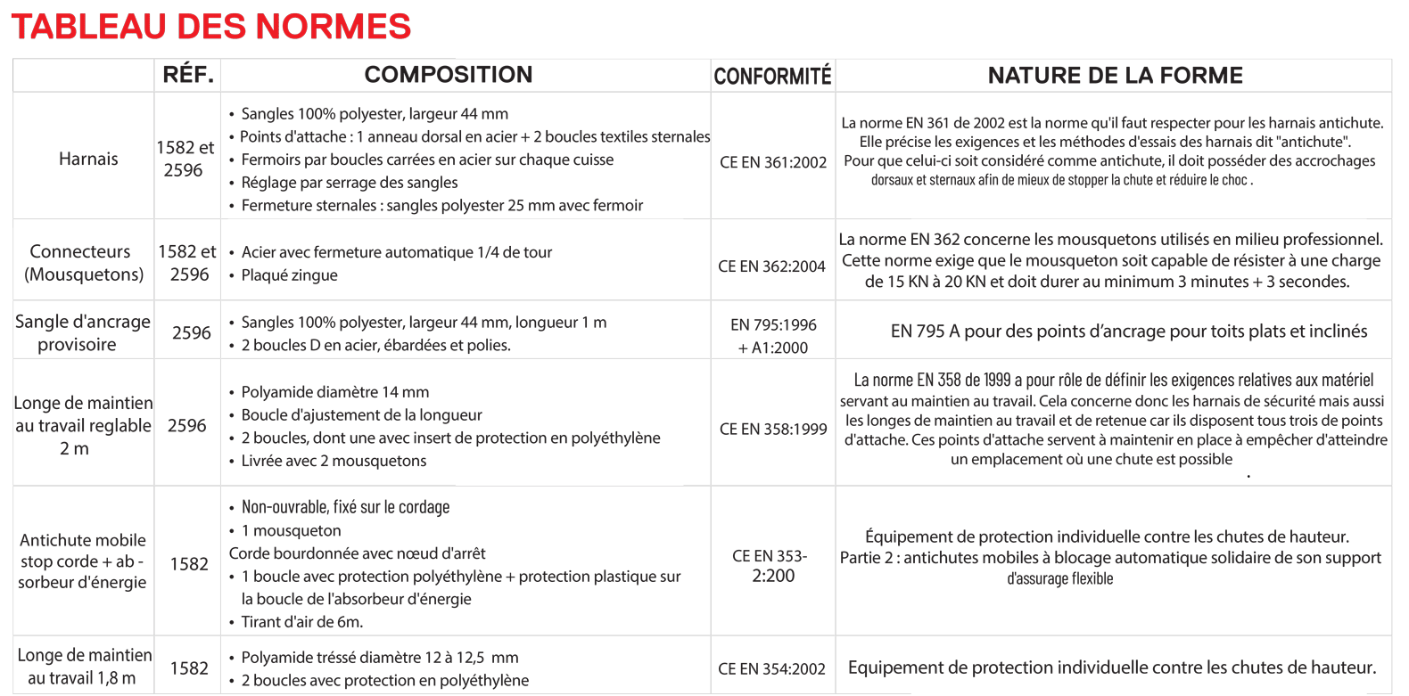 tableau-45-normes-harnais